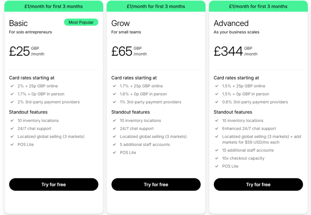 Shopify Pricing