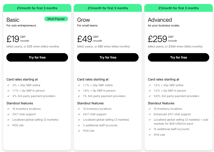 Shopify Pricing Plans